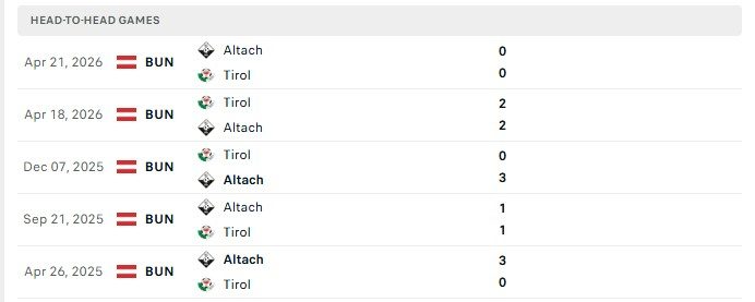 nhan-dinh-soi-keo-rheindorf-altach-vs-wsg-tirol-0h30-ngay-08-08-bat-phan-thang-bai_145903 Nhận định, Soi kèo Rheindorf Altach vs WSG Tirol 0h30 ngày 08/08: Bất phân thắng bại - Ảnh 1