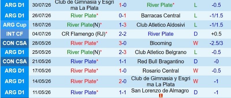 Nhận định, Soi kèo River Plate vs Rosario Central 5h15 ngày 3/8: Chủ nhà giải hạn - Ảnh 3