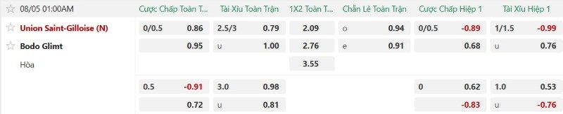 nhan-dinh-soi-keo-saint-gilloise-vs-bodo-glimt-1h00-ngay-5-8-chu-hay-nhung-khach-dang-bay_145445 Nhận định, Soi kèo Saint-Gilloise vs Bodo Glimt 1h00 ngày 5/8: Chủ hay nhưng khách đang bay - Ảnh 2