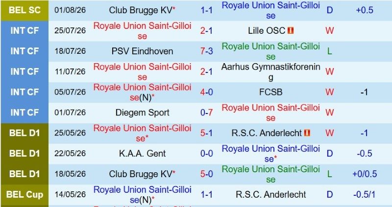 nhan-dinh-soi-keo-saint-gilloise-vs-bodo-glimt-1h00-ngay-5-8-chu-hay-nhung-khach-dang-bay_145446 Nhận định, Soi kèo Saint-Gilloise vs Bodo Glimt 1h00 ngày 5/8: Chủ hay nhưng khách đang bay - Ảnh 3
