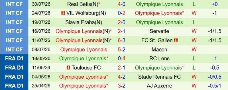 nhan-dinh-soi-keo-sparta-prague-vs-lyon-1h00-ngay-5-8-kho-ha-chu-nha_145492 Nhận định, Soi kèo Sparta Prague vs Lyon 1h00 ngày 5/8: Khó hạ chủ nhà! - Ảnh 4