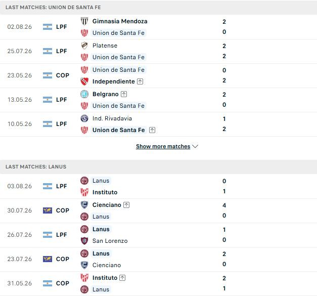 nhan-dinh-soi-keo-union-de-santa-fe-vs-lanus-05h00-ngay-07-08-chia-diem_145820 Nhận định, Soi kèo Union de Santa Fe vs Lanus 05h00 ngày 07/08: Chia điểm - Ảnh 2