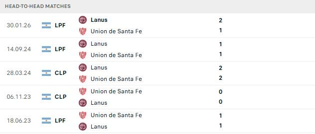 nhan-dinh-soi-keo-union-de-santa-fe-vs-lanus-05h00-ngay-07-08-chia-diem_145821 Nhận định, Soi kèo Union de Santa Fe vs Lanus 05h00 ngày 07/08: Chia điểm - Ảnh 3