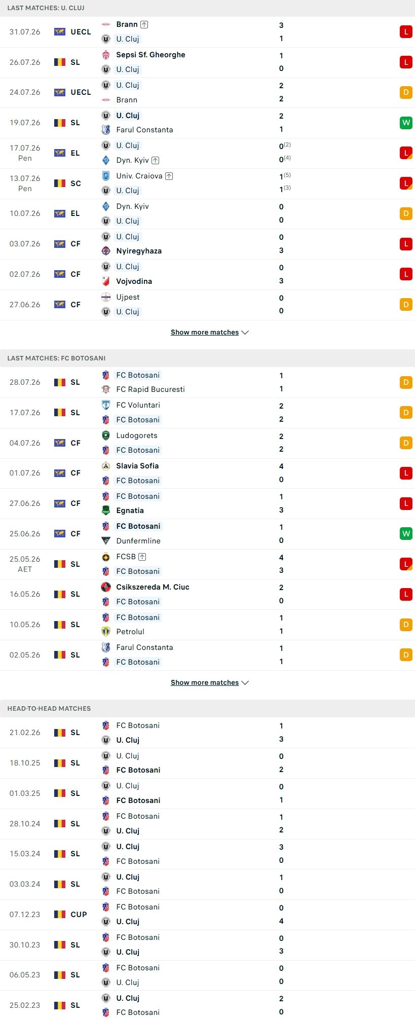 nhan-dinh-soi-keo-universitatea-cluj-vs-botosani-22h30-ngay-3-8-tim-lai-niem-vui_145308 Nhận định, Soi kèo Universitatea Cluj vs Botosani 22h30 ngày 3/8: Tìm lại niềm vui - Ảnh 2