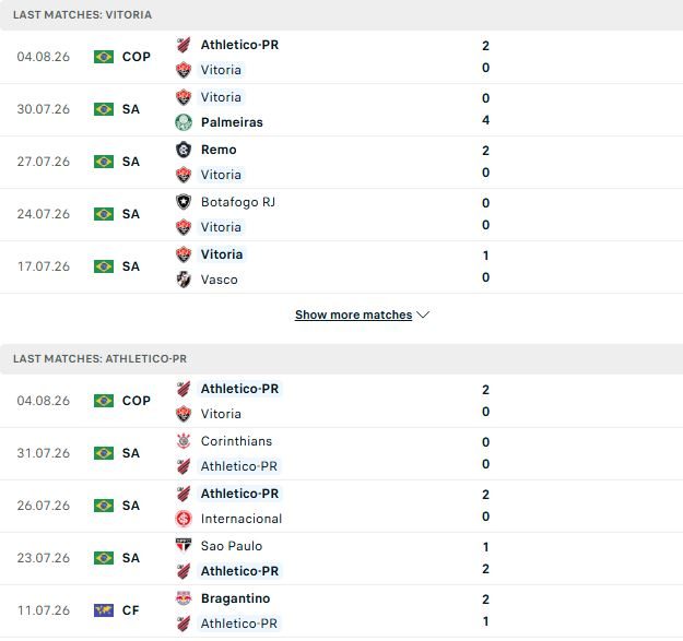 nhan-dinh-soi-keo-vitoria-vs-atletico-paranaense-06h00-ngay-07-08-khach-lai-thang_145825 Nhận định, Soi kèo Vitoria vs Atletico Paranaense 06h00 ngày 07/08: Khách lại thắng - Ảnh 2