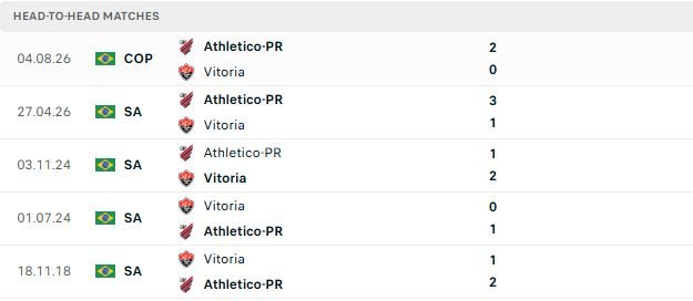 nhan-dinh-soi-keo-vitoria-vs-atletico-paranaense-06h00-ngay-07-08-khach-lai-thang_145826 Nhận định, Soi kèo Vitoria vs Atletico Paranaense 06h00 ngày 07/08: Khách lại thắng - Ảnh 3