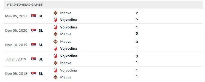 nhan-dinh-soi-keo-vojvodina-vs-macva-sabac-0h00-ngay-04-08-bat-nat-tan-binh_145335 Nhận định, Soi kèo Vojvodina vs Macva Sabac 0h00 ngày 04/08: Bắt nạt tân binh - Ảnh 1