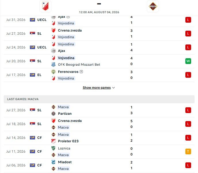 nhan-dinh-soi-keo-vojvodina-vs-macva-sabac-0h00-ngay-04-08-bat-nat-tan-binh_145336 Nhận định, Soi kèo Vojvodina vs Macva Sabac 0h00 ngày 04/08: Bắt nạt tân binh - Ảnh 2