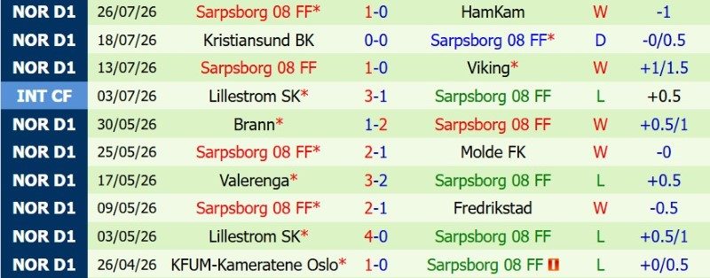 soi-keo-phat-goc-molde-vs-sarpsborg-22h00-ngay-2-8_145103 Soi kèo phạt góc Molde vs Sarpsborg, 22h00 ngày 2/8 - Ảnh 4